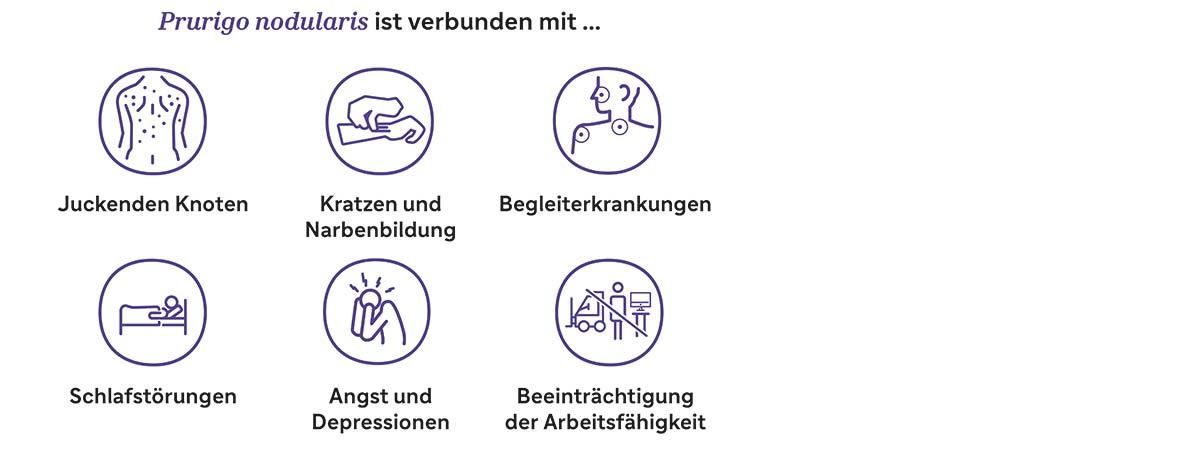 Infografik: Prurigo nodularis ist mit verschiedenen Einschränkungen verbunden, die in dieser Grafik aufgeführt werden. Dazu zählen z.B. juckende Knoten und Kratzen sowie Narbenbildung.