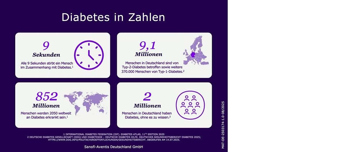 Grafik mit Zahlen zu Diabetes